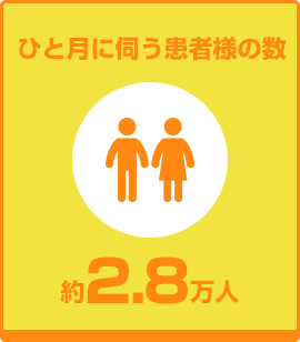 ひと月に伺う患者様の数 約2.8万人