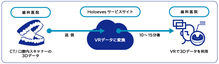 フローイメージ